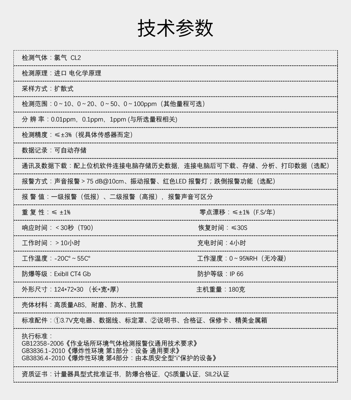 便攜式氯氣檢測(cè)儀